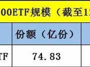 ETF基金年末场 宽基指数“龙头”南方500ETF值得拥有