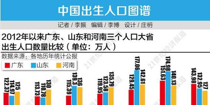 2020人口出生率东北垫底_垫底辣妹图片