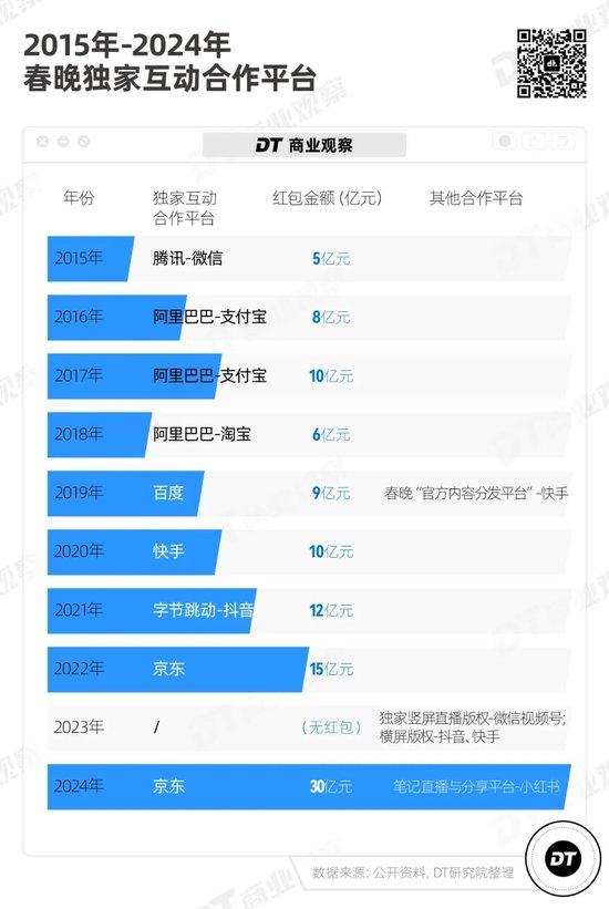 春晚广告40年：一部商业顶流变迁史