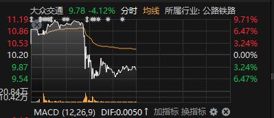 千亿市值券商银河证券，涨停