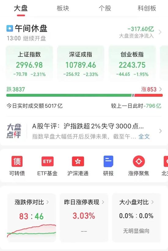 发生了什么？又有3000亿大白马闪崩！