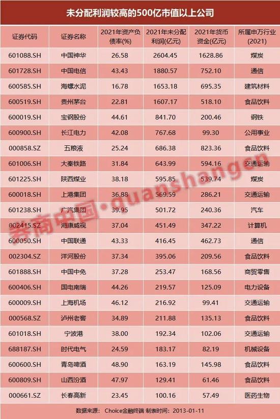 茅台"低调"暴涨40%！国企上市公司迎来新生机？考核指标刚刚更换，还是巴菲特"最爱"，嗅到了什么？