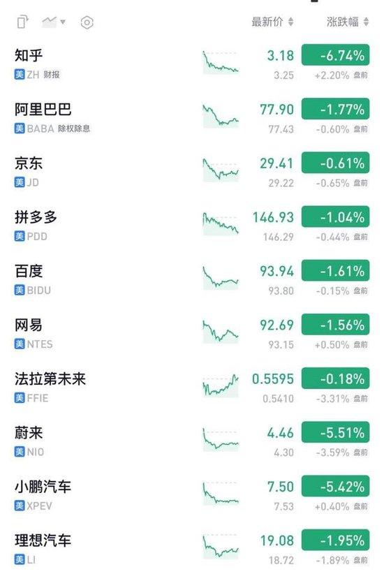 美国CPI数据公布后，美股三大期指短线走高，美债收益率、美元指数下挫，金银铜齐涨