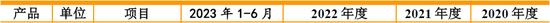 德和科技主板IPO:28项关键披露数据呈现规律性变化 是否存在过度人为操控