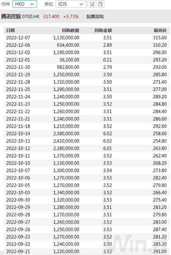 恒生科技指数一个多月飙涨50%，2023年将呈现“N”型走势?