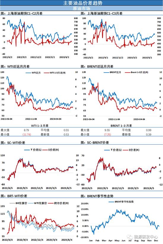 连续收上下影线，油价延续多空相持局面