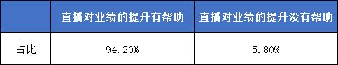 解锁保险业的新增长点：从定位、内容、渠道三方面打造IP