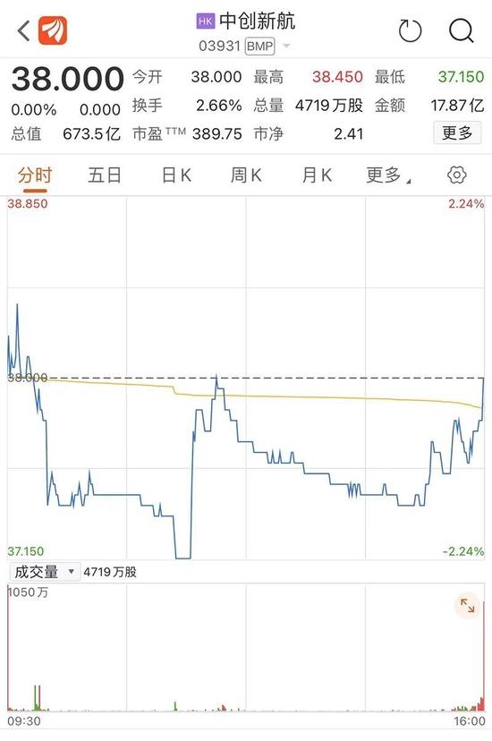 周杰伦概念股，冲刺IPO！今日港股，“节假日概念”大涨！2分钟暴跌14%，这只券商股发生了什么