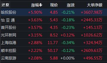 创业板大涨2.5%，电子烟集体嗨了，信创再度强势，现在还能上车吗？