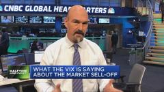 恐慌指数VIX表明市场抛售过度了 低迷可能是短暂的