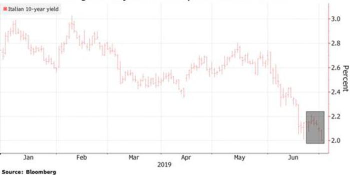 意大利gdp下调了吗_10年3退 GDP增速0.4 中意签190亿大单 迪马约 意大利胜利了(2)