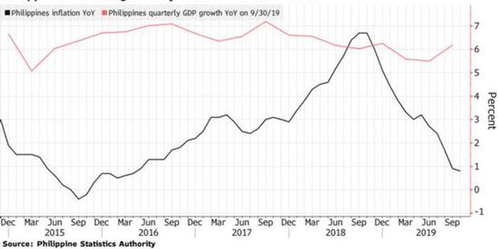 日本央行维持隔夜利率在0.50%不变