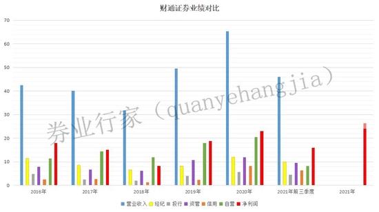 “强硬”要求中签客户缴款，财通证券称是“国家规定”？