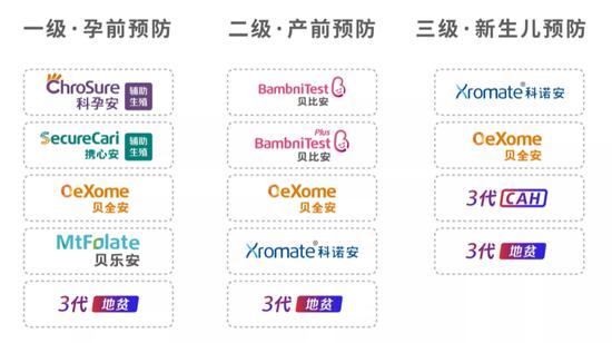 贝瑞基因董事长高扬：基因测序仪的国产化是必由之路，辅助生殖市场空间将持续提升