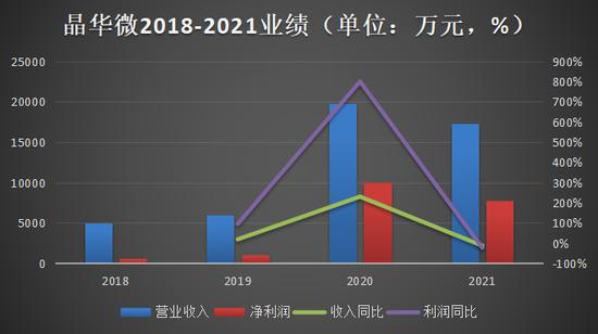 测温枪里的芯片暴富生意