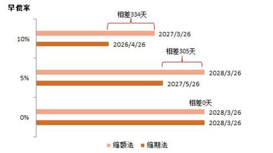 为什么这类债券的到期日难以预测？——实例解析早偿率与到期日间的重重谜团