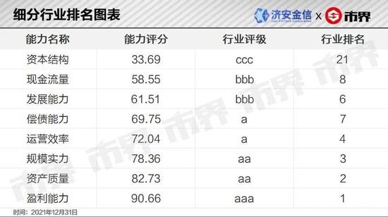 为了和三只松鼠抢生意，洽洽的负债规模越来越大