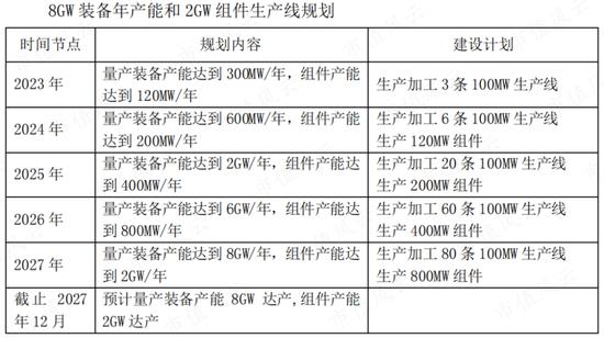 全面注册制的第一颗大雷：奥联电子突发20CM跌停，央企下场打假钙钛矿“大神”！