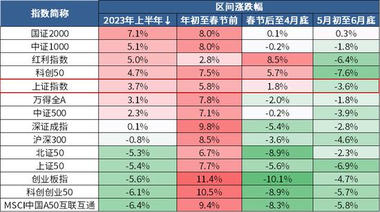 基金经理张景松7月观点：川阅水以成川，水滔滔而日度