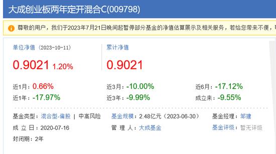 大成基金迷恋“吃药”被套  邹建等基金经理疑高位接盘