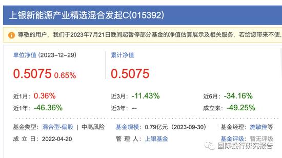 公募基金年度之耻：上银施敏佳亏损46.36%，诺德基金牛致远博士3年亏损71.43% 2年亏损66.77%