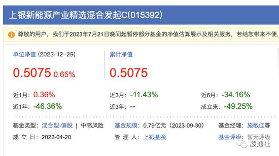 太丢脸！上银基金炒了施敏佳鱿鱼：2023年亏损亏损46.36%公募基金亏损第一