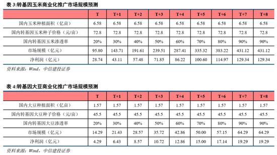 中信建投：消费行业2024年十大预测