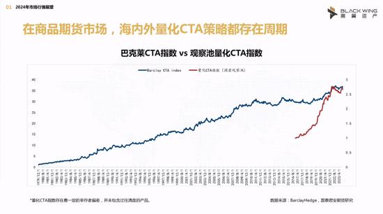 百亿量化黑翼资产CEO陈泽浩：量化超额收益的恢复只是个时间问题