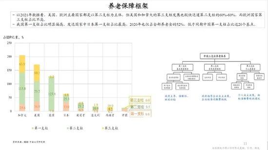 朱云来：建议为个人养老账户提供安全港保障，无论发生何种情况资金都将受到保护