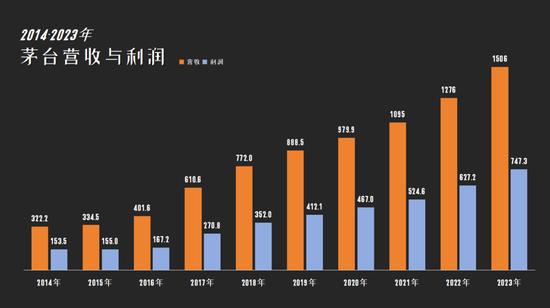 茅台又又又开挂了？压力仍然巨大