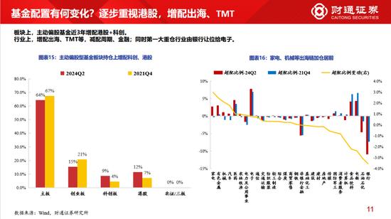 财通策略李美岑：近3年外资持股规模减少8000亿元 外资持仓结构有何变化？