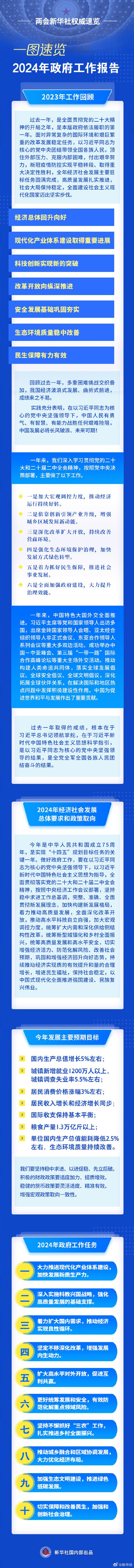 刚刚：GDP目标定了！总理报告传来重磅消息，信息量很大！