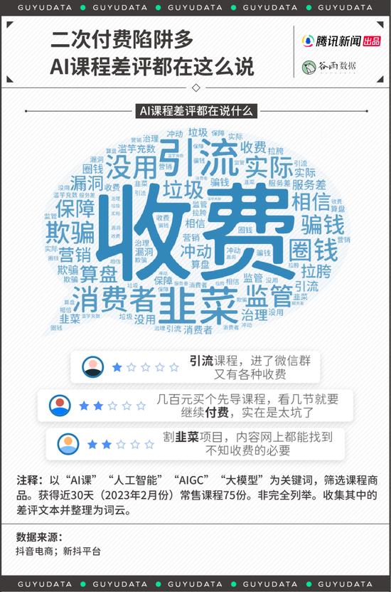 售价199的AI课，收割了多少想要升职加薪的社畜丨腾讯新闻谷雨数据