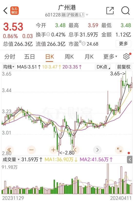 知名A股广州港突发！仅隔8天，一二把手全辞职！