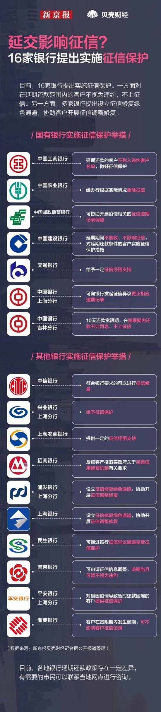 数读|疫情房贷可以延交吗？看看18家银行都出台什么政策？