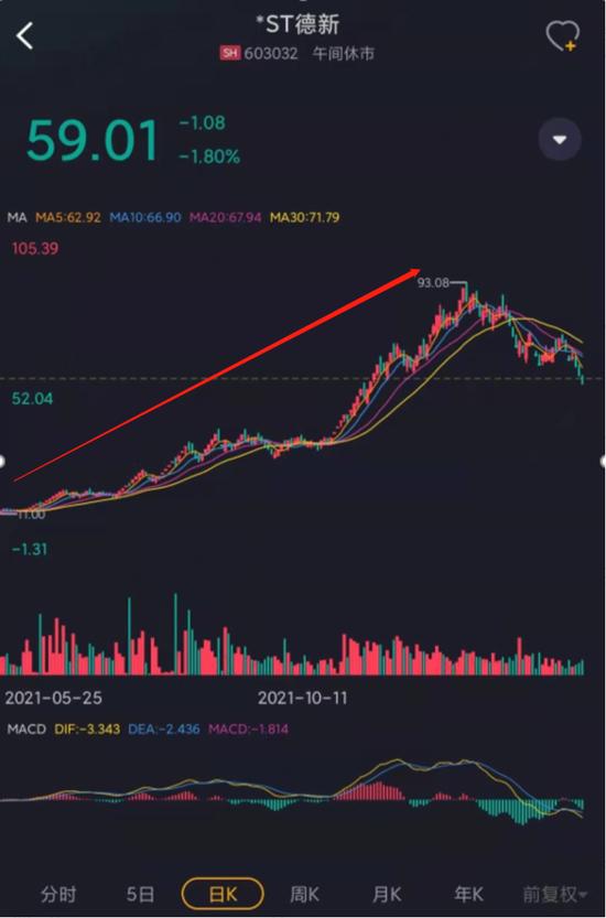 暴涨9倍炒到100块！德新交运，围绕一场忽悠式并购展开的套路教学课