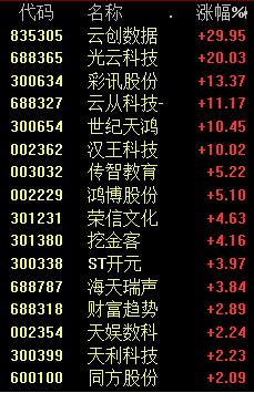 什么情况？意外“复活”，大涨17%！突发跳水，三大原因揭秘！