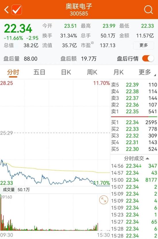 牛股闪电被查！全面注册制第一案，警示了什么？奥联电子跨界疑云再追踪