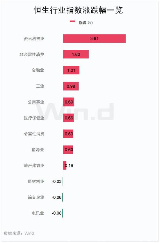 “三桶油”日赚近10亿！阿里系多股大涨