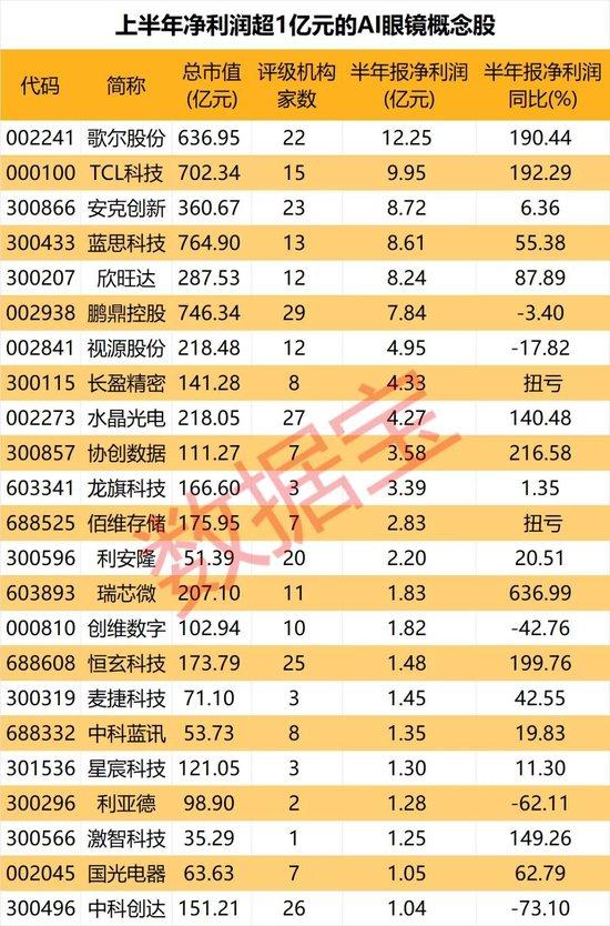 什么信号？超200亿资金涌入，这些ETF集体放量！Meta首款AR眼镜发布在即，绩优概念股名单出炉