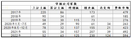 上海高级金融学院李峰教授：注册制全面施行在即，从创业板经验看主板变化趋势