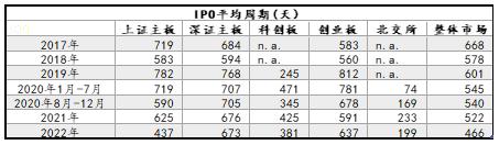 上海高级金融学院李峰教授：注册制全面施行在即，从创业板经验看主板变化趋势