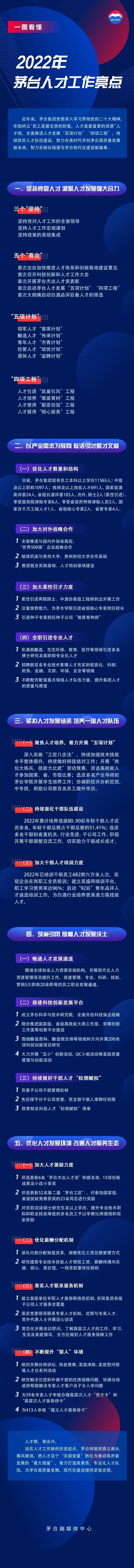 贵州茅台：要研究解决引进和外调干部的住房保障问题，专家落户及子女入学问题