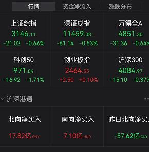 突发！2000亿巨头闪崩超10%，发生了什么？基金又上热搜！中签的懵了：3只新股全破发，最狠跌36%！