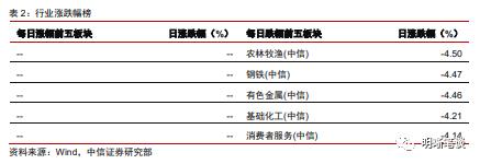 中信明明：下一步稳增长政策的重心在哪？