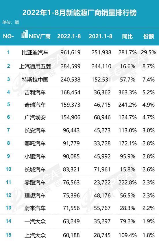 地平线获奇瑞投资！累计融资超34亿美元，更多车型将用征程芯片