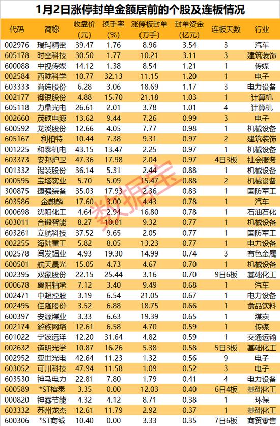 揭秘涨停 | 这一领域迎大进展，概念板块逆势领涨