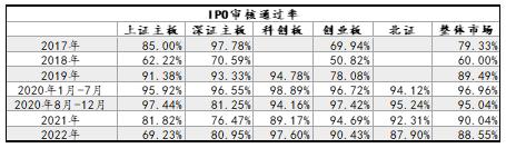 上海高级金融学院李峰教授：注册制全面施行在即，从创业板经验看主板变化趋势