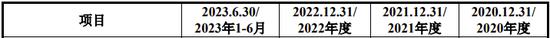 山西凝固力新型材料股份有限公司创业板IPO终止！