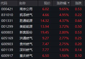 看呆了！昨日尾盘闪崩暴跌超90%的浩森金融科技，今日暴力反弹750%